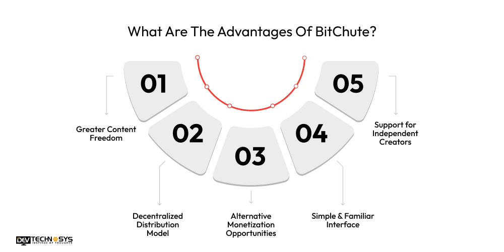 What Are The Advantages Of BitChute
