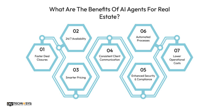AI Agents For Real Estate: An Ultimate Guide In 2026