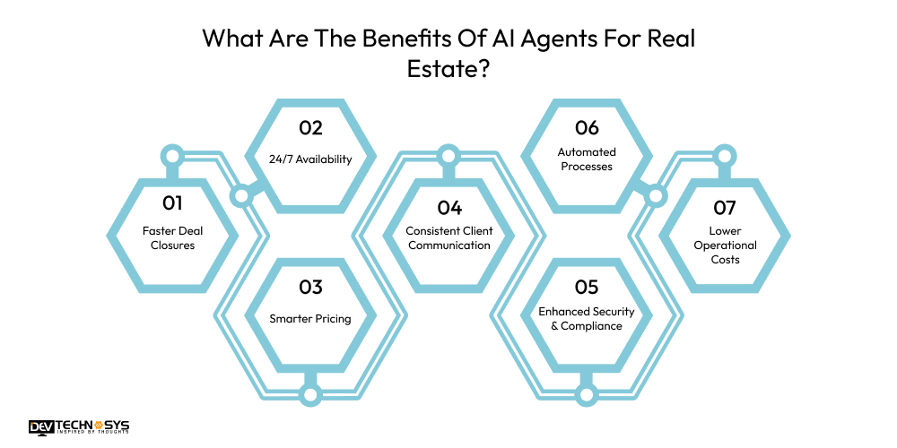 What Are The Benefits Of AI Agents For Real Estate