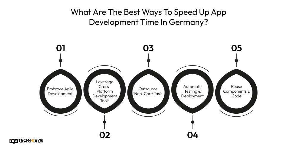 What Are The Best Ways To Speed Up App Development Time In Germany