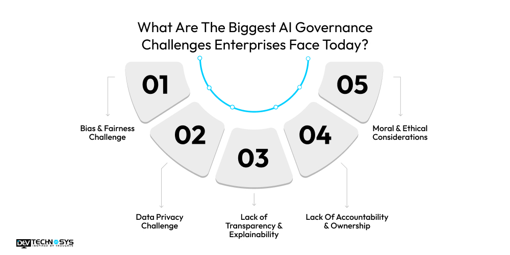 What Are The Biggest AI Governance Challenges Enterprises Face Today