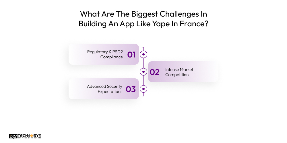 How To Build An App Like Yape In France? Dev Technosys What Are The Biggest Challenges In Building An App Like Yape In France