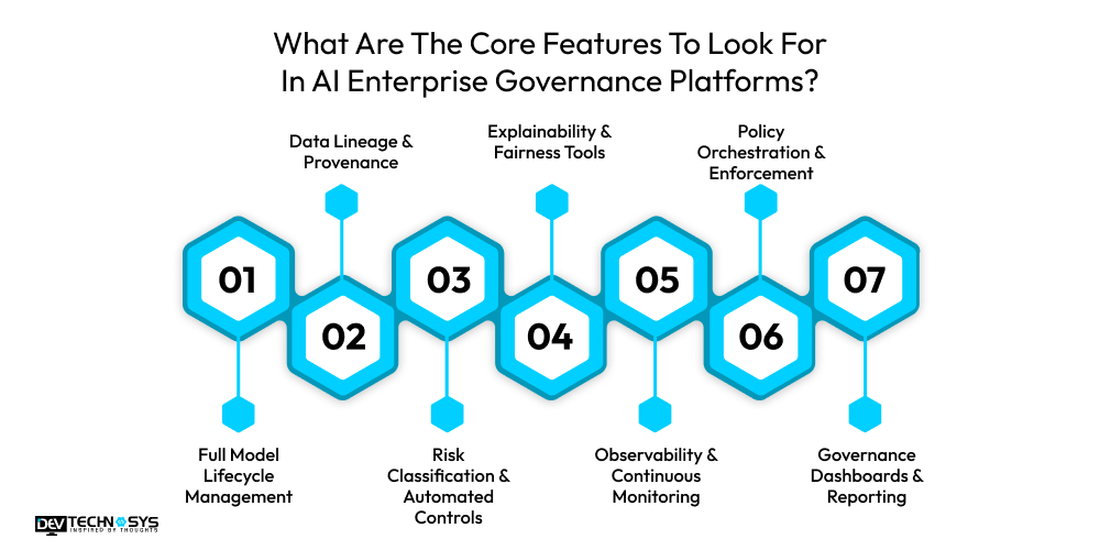 What Are The Core Features To Look For In AI Enterprise Governance Platforms