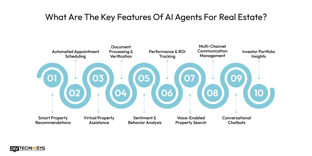 What Are The Key Features Of AI Agents For Real Estate