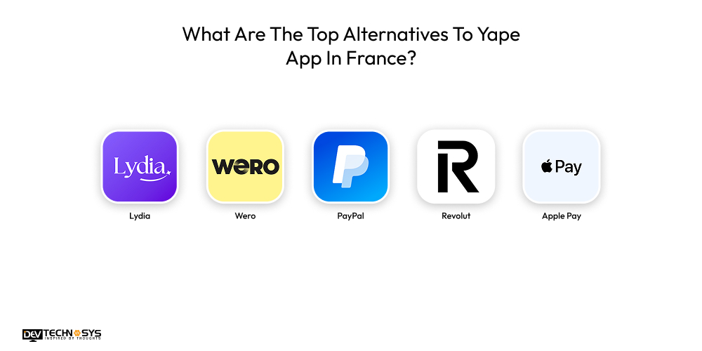 How To Build An App Like Yape In France? Dev Technosys What Are The Top Alternatives To Yape App In France