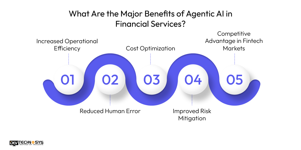 Agentic AI in Finance: Automating Workflows & Risk Management Dev Technosys What Are the Major Benefits of Agentic AI in Financial Services