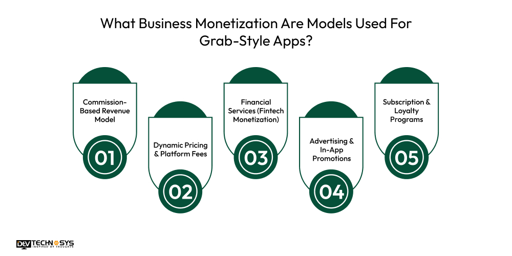 What Business Monetization Are Models Used For Grab-Style Apps
