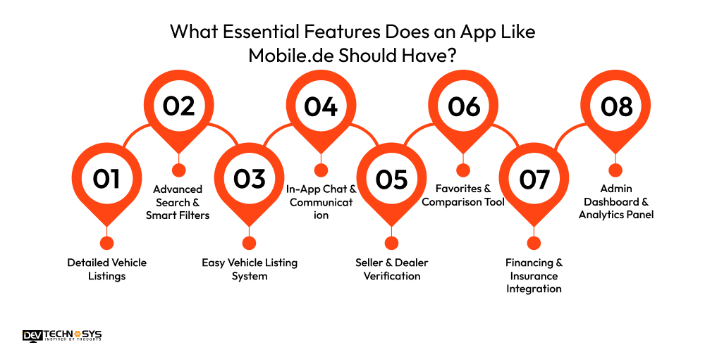 What Essential Features Does an App Like Mobile.de Should Have