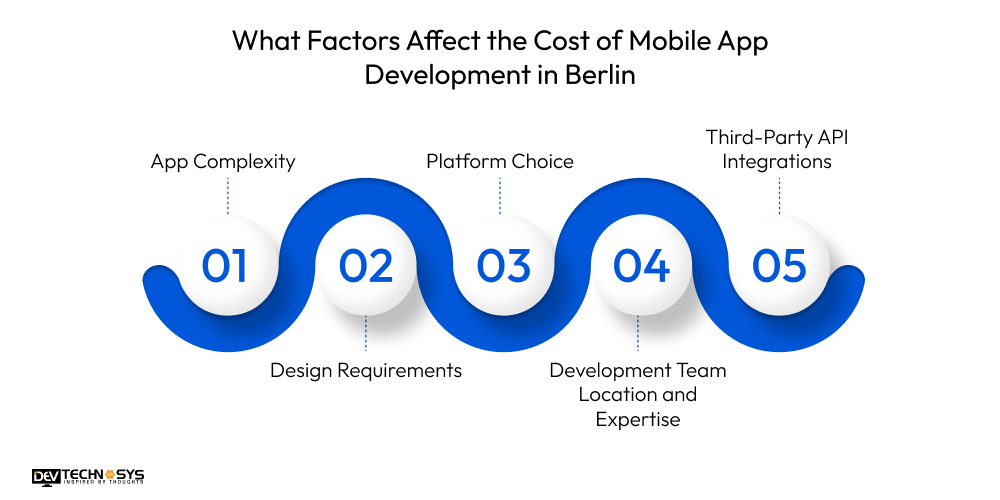 Mobile App Development Cost in Berlin Dev Technosys What Factors Affect the Cost of Mobile App Development in Berlin