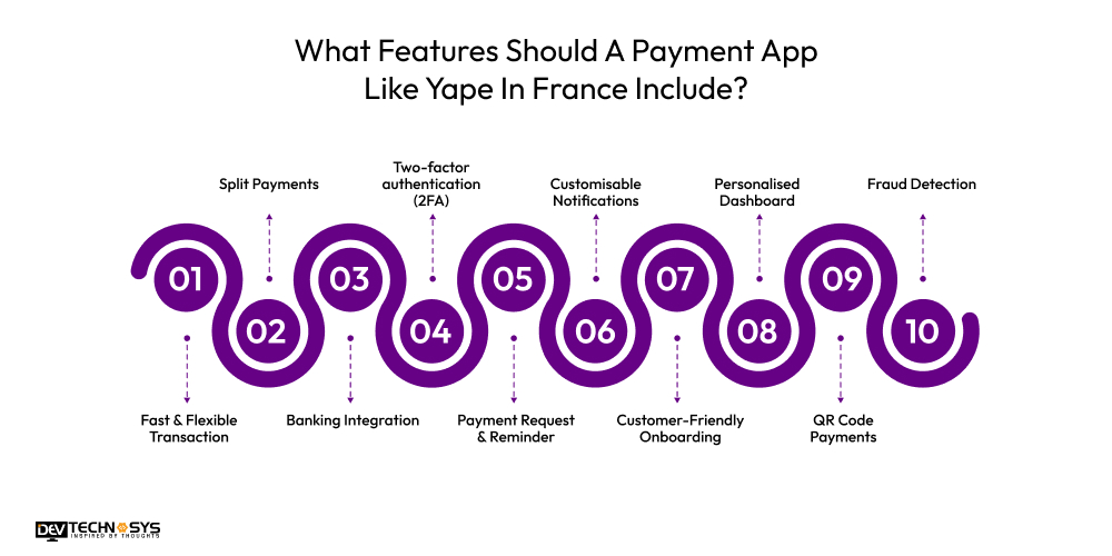 How To Build An App Like Yape In France? Dev Technosys What Features Should A Payment App Like Yape In France Include
