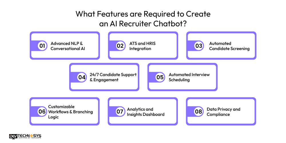 What Features are Required to Create an AI Recruiter Chatbot