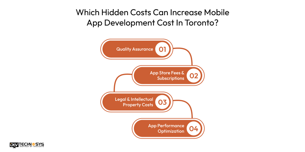 What Free Benefits Come From Hiring A Mobile App Development Company In Toronto?