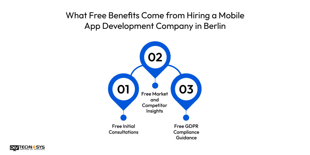 Mobile App Development Cost in Berlin Dev Technosys What Free Benefits Come from Hiring a Mobile App Development Company in Berlin?