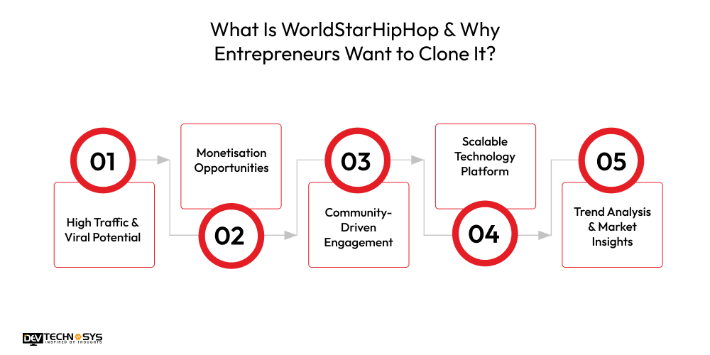 What Is WorldStarHipHop & Why Entrepreneurs Want to Clone It