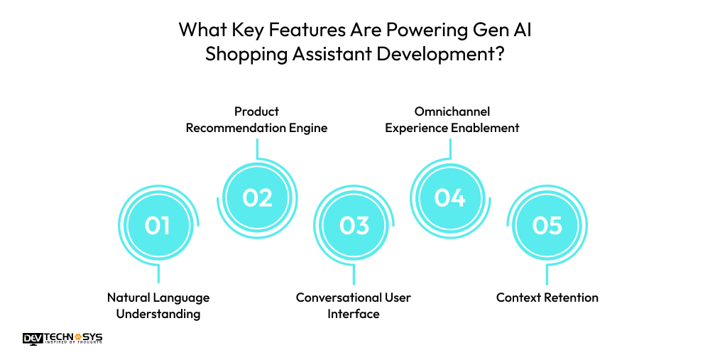 What Key Features Are Powering Gen AI Shopping Assistant Development
