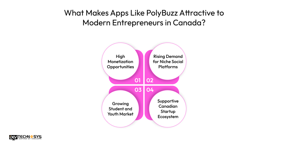 What Makes Apps Like PolyBuzz Attractive to Modern Entrepreneurs in Canada