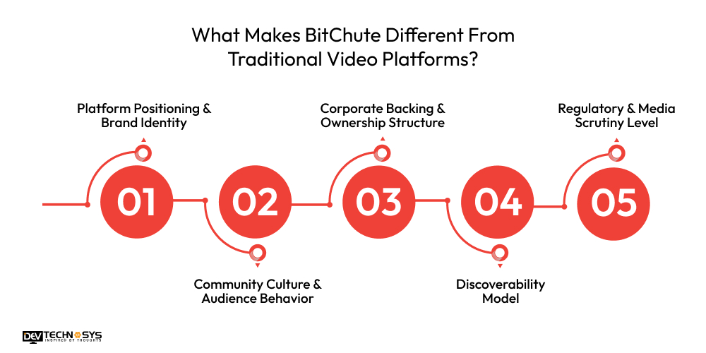 What Makes BitChute Different From Traditional Video Platforms