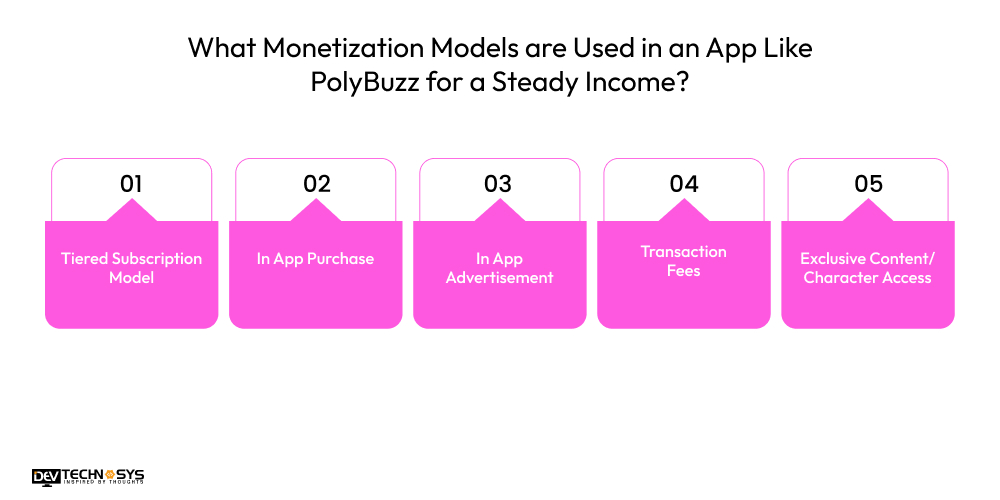 What Monetization Models are Used in an App Like PolyBuzz for a Steady Income