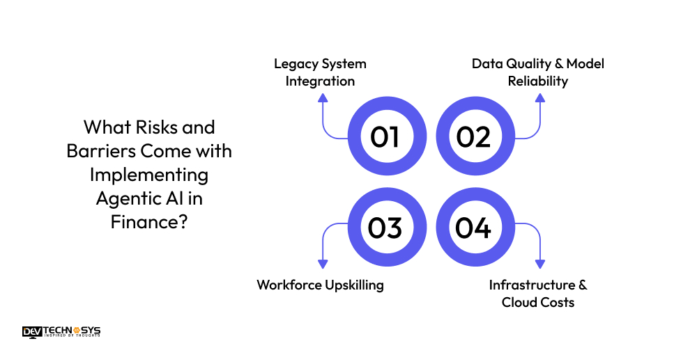 Agentic AI in Finance: Automating Workflows & Risk Management Dev Technosys What Risks and Barriers Come with Implementing Agentic AI in Finance