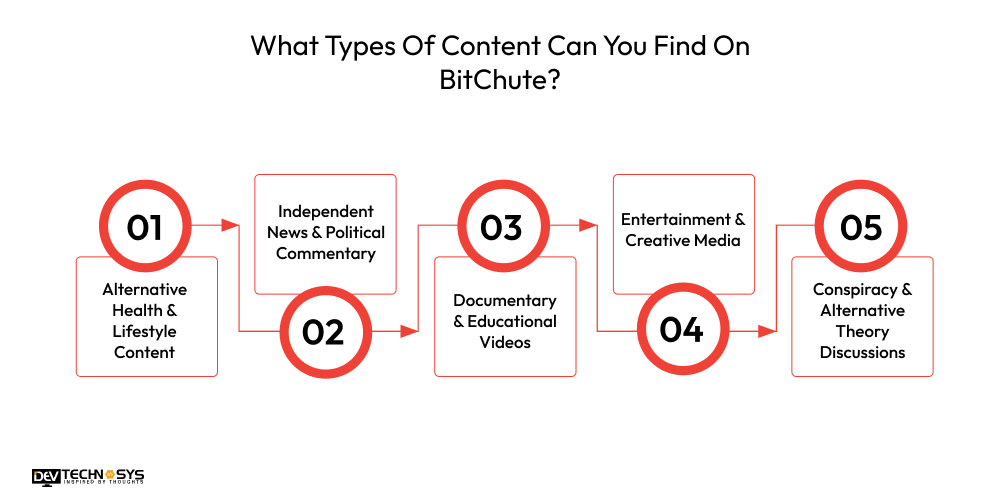 What Types Of Content Can You Find On BitChute
