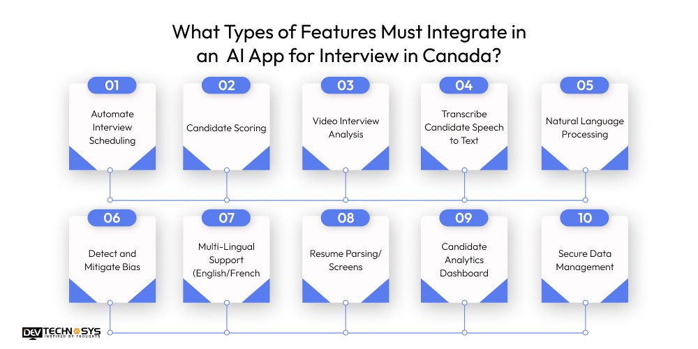 What Types of Features Must Integrate in an AI App for Interview in Canada