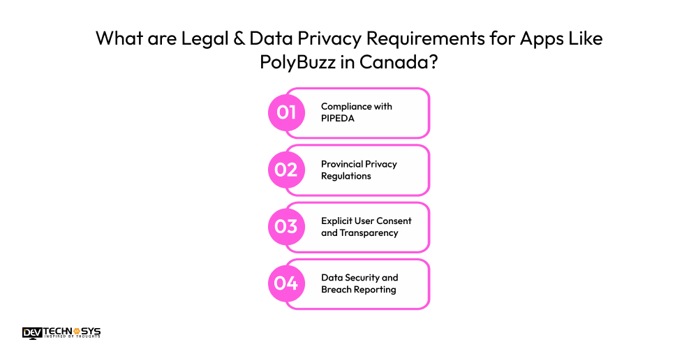What are Legal & Data Privacy Requirements for Apps Like PolyBuzz in Canada