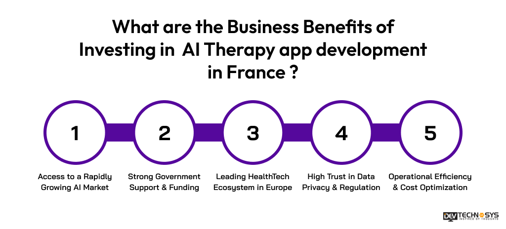 What are the Business Benefits of Investing in  AI Therapy App Development in France