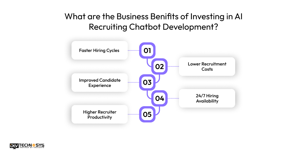What are the Business Benifits of Investing in AI Recruiting Chatbot Development
