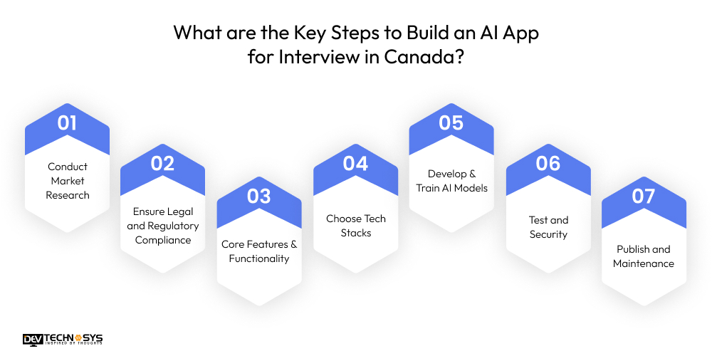 What are the Key Steps to Build an AI App for Interview in Canada