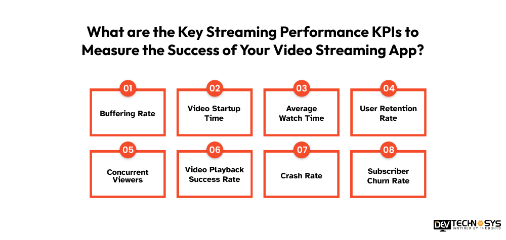 Key Streaming Performance KPIs