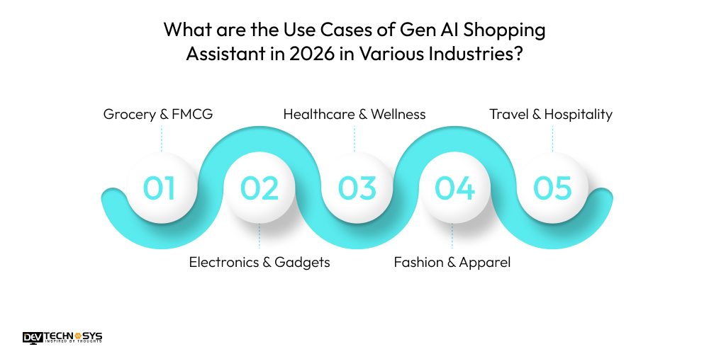 What are the Use Cases of Gen AI Shopping Assistant in 2026 in Various Industries