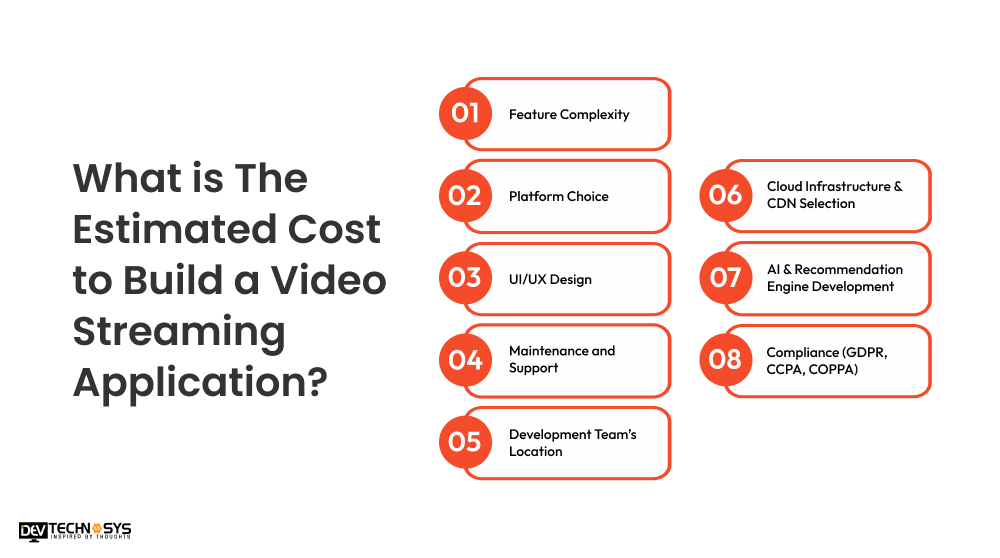 Estimated Cost to Build a Video Streaming App