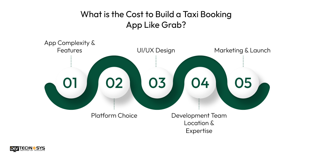What is the Cost to Build a Taxi Booking App Like Grab