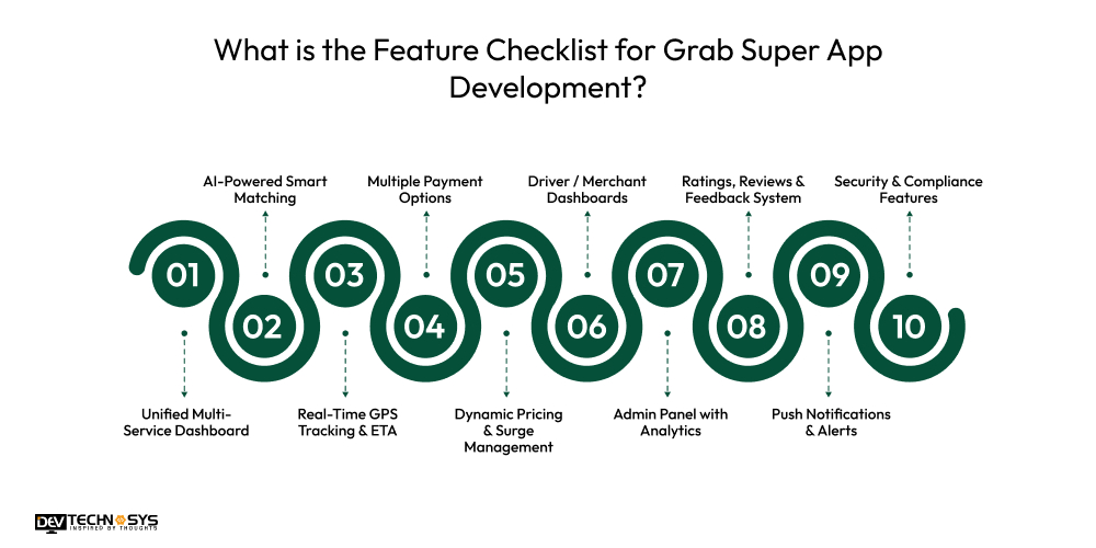 What is the Feature Checklist for Grab Super App Development