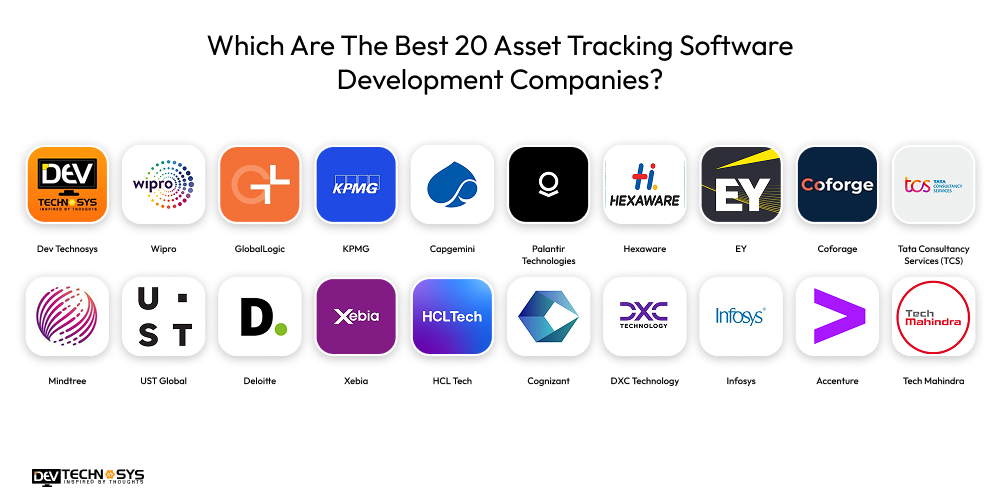 Which Are The Best 20 Asset Tracking Software Development Companies