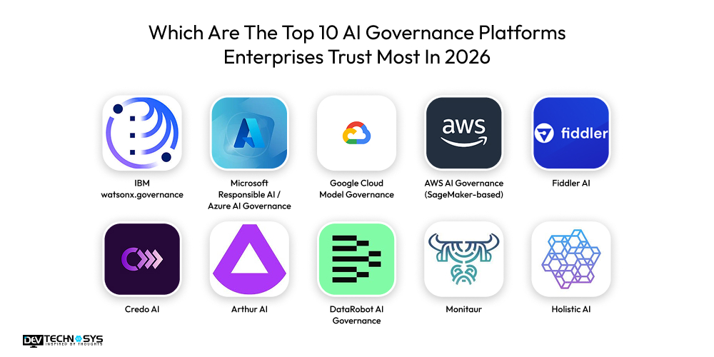 Which Are The Top 10 AI Governance Platforms Enterprises Trust Most