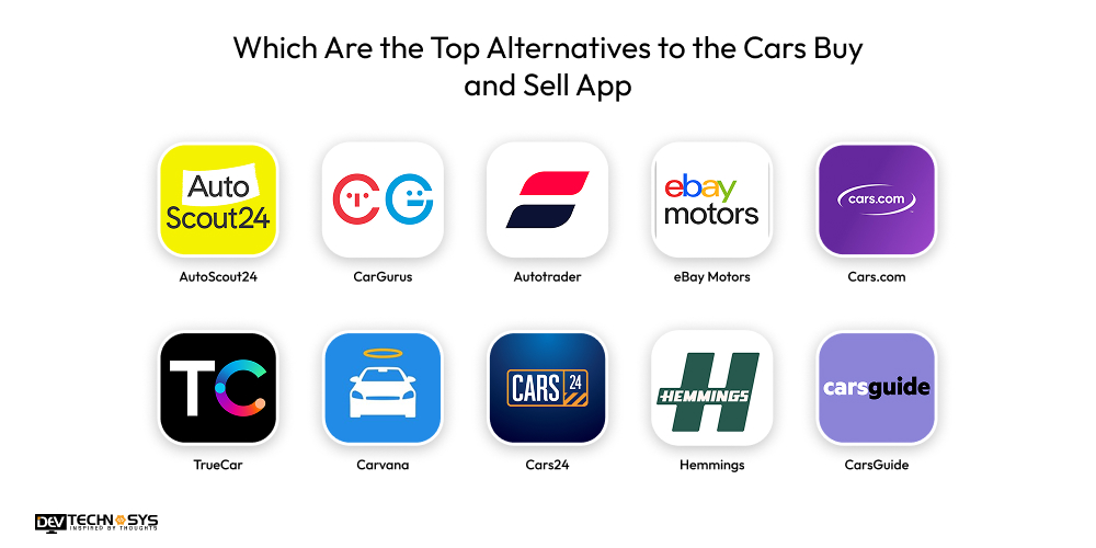 Which Are the Top Alternatives to the Cars Buy and Sell App Germany