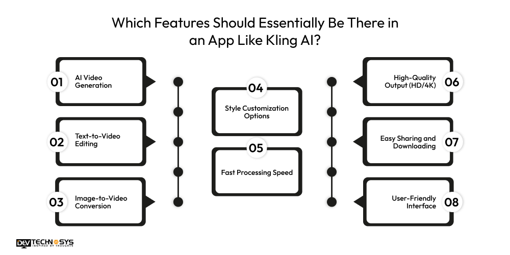 Which Features Should Essentially Be There in an App Like Kling AI