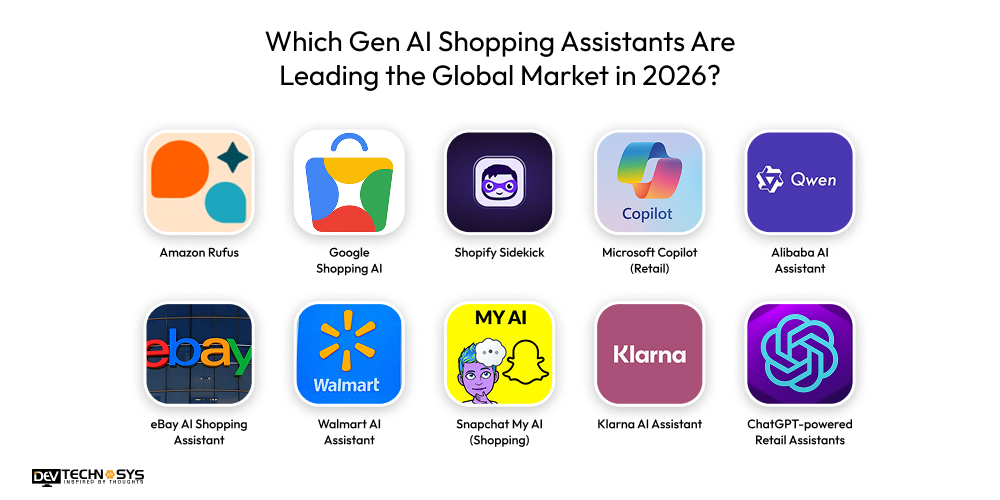 Which Gen AI Shopping Assistants Are Leading the Global Market in 2026