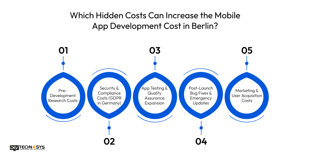 Mobile App Development Cost in Berlin Dev Technosys Which Hidden Costs Can Increase the Mobile App Development Cost in Berlin?