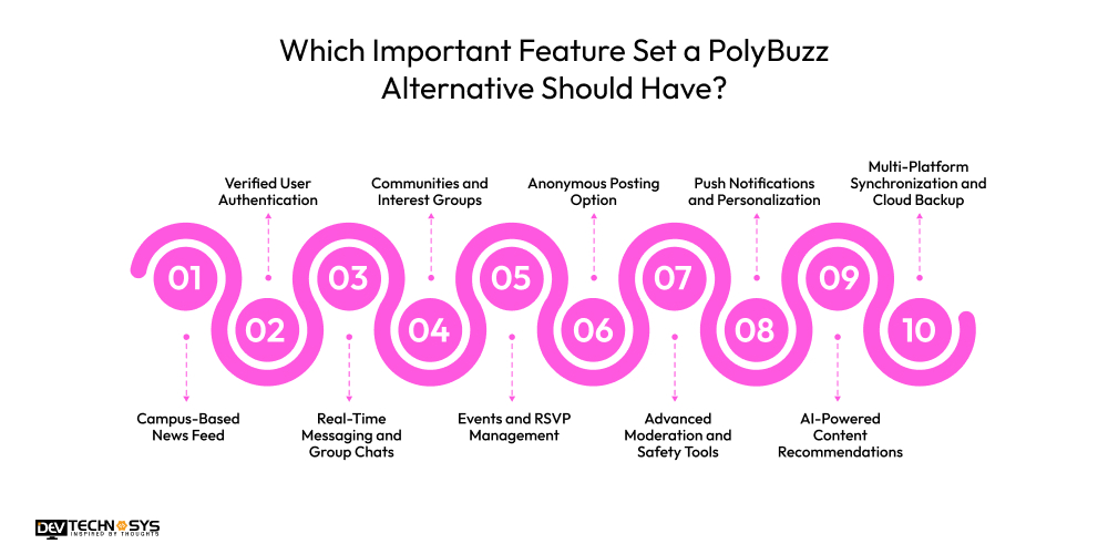 Which Important Feature Set a PolyBuzz Alternative Should Have