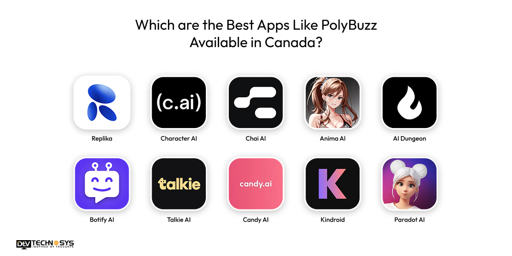 Which are the Best Apps Like PolyBuzz Available in Canada