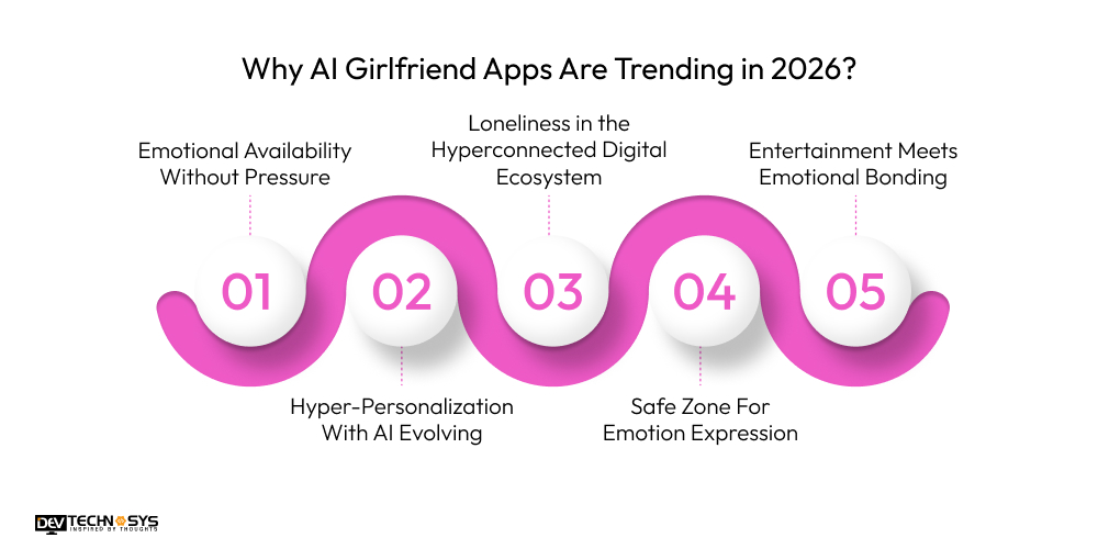 Why AI Girlfriend Apps Are Trending