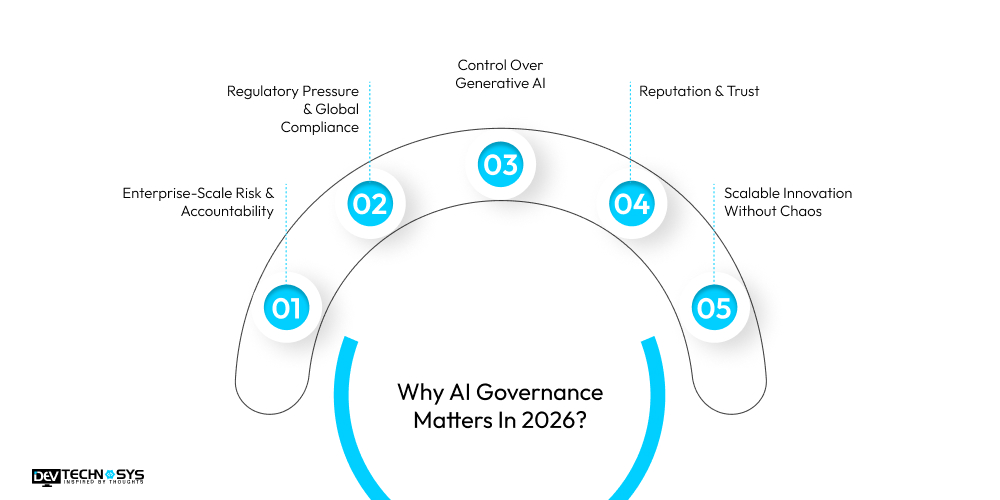 Why AI Governance Matters