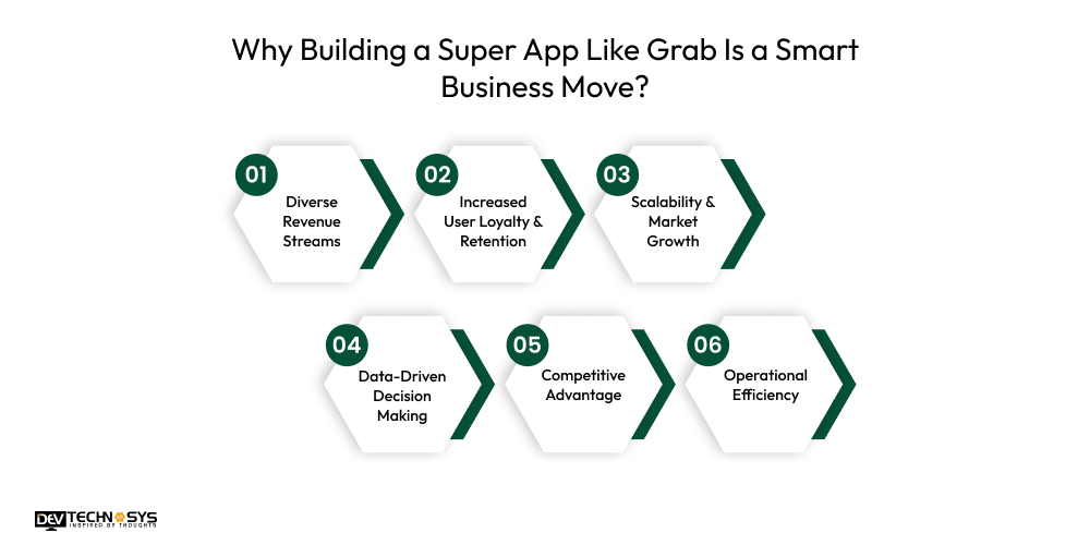 Why Building a Super App Like Grab Is a Smart Business Move