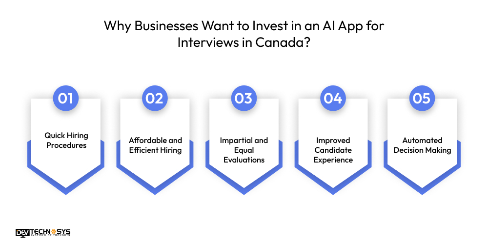 Why Businesses Want to Invest in an AI App for Interviews in Canada
