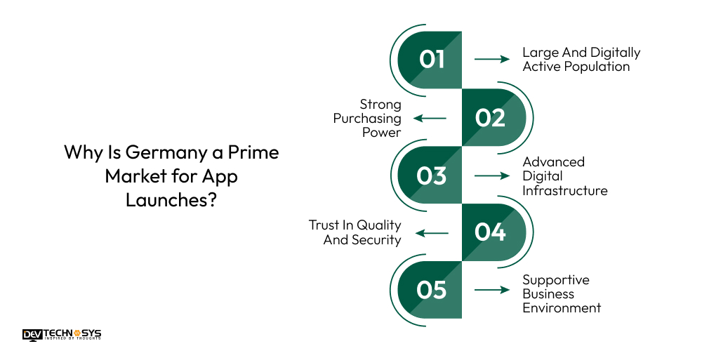 Why Is Germany a Prime Market for App Launches
