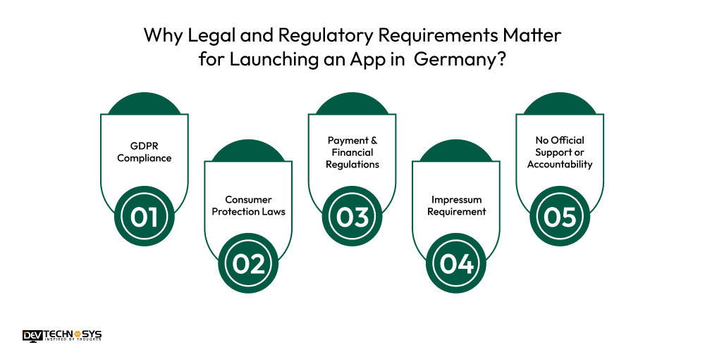 Why Legal and Regulatory Requirements Matter for Launching an App in Germany