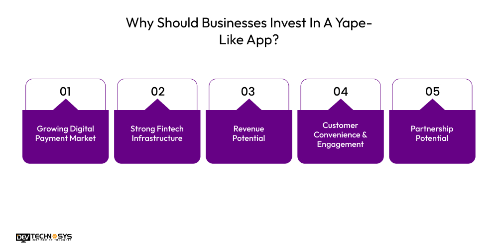 How To Build An App Like Yape In France? Dev Technosys Why Should Businesses Invest In A Yape-Like App