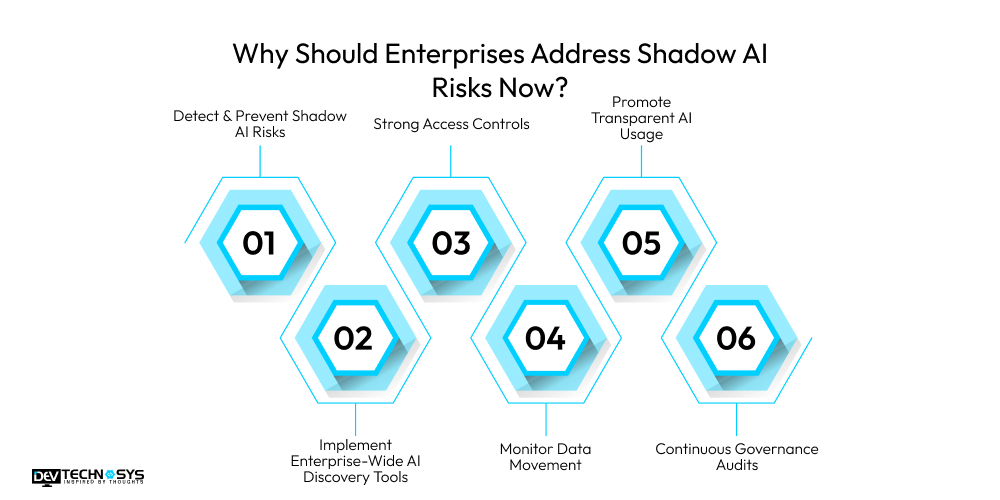 Why Should Enterprises Address Shadow AI Risks Now